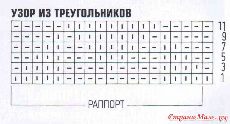 Музей Морфологический разбор слова связанные