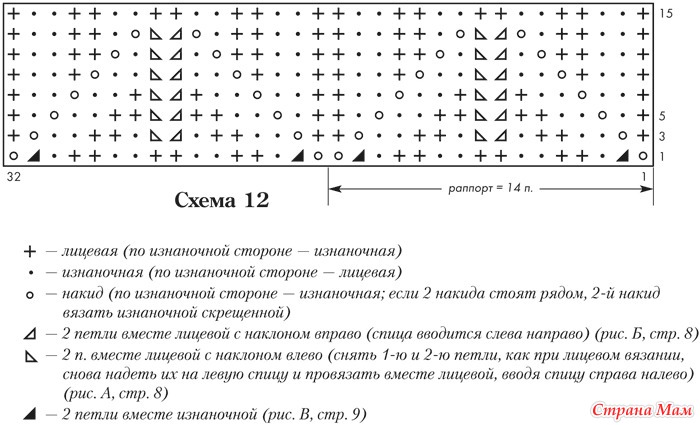Связать рисунок рис спицами Связать рисунок рис спицами