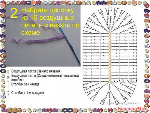 �� ������� (��� �������) Lesen--OK