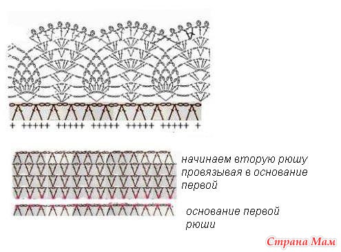 Ажурная Юбка Для Девочки