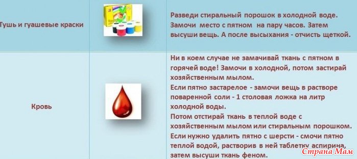 Как вывести пятно на платье в домашних условиях Как вывести пятно на платье в домашних условиях