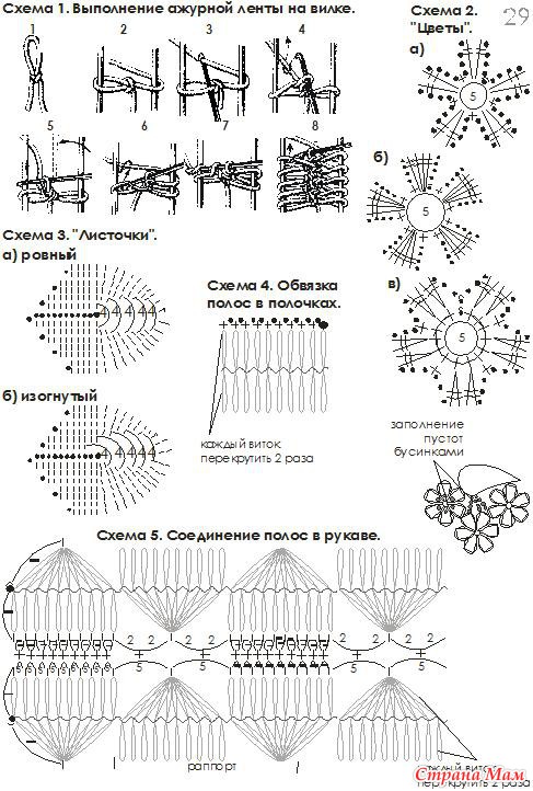 Чертеж Баварской Блузки