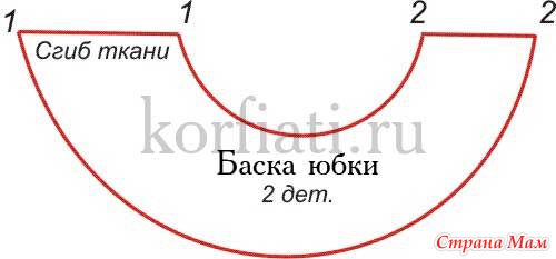 Как сшить баску Как сшить баску
