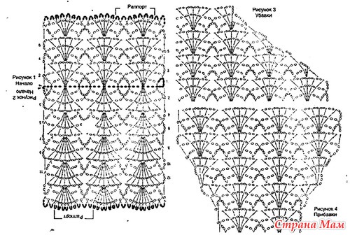 ������� ������� �����. ������.