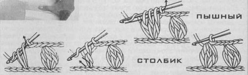 Комбинированное вязание