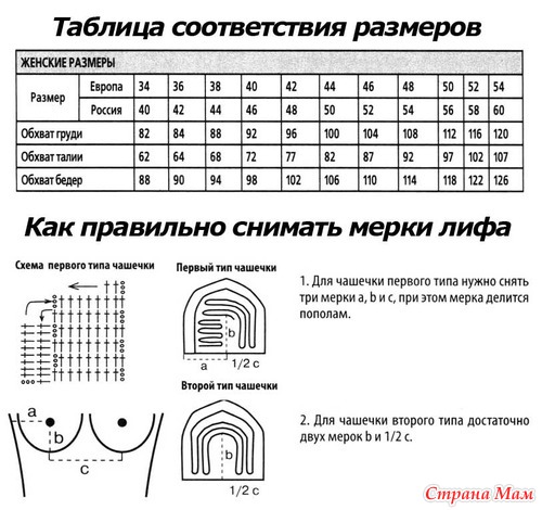 Как правильно снимать мерки при вязании Как правильно снимать мерки при вязании