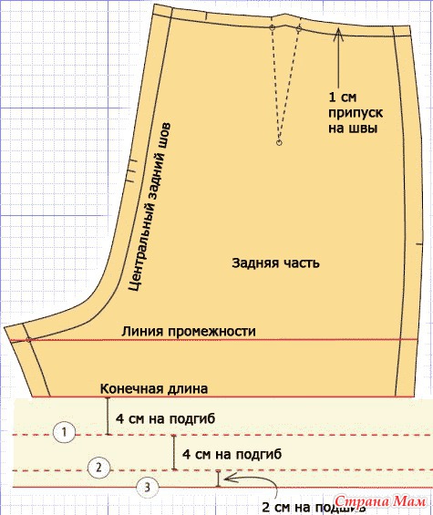 Выкройка летних шорт для девочки Выкройка летних шорт для девочки
