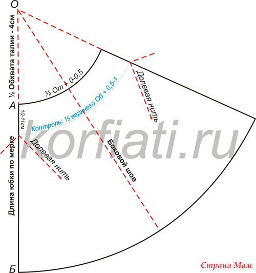 Выкройка юбки колокол Выкройка юбки колокол