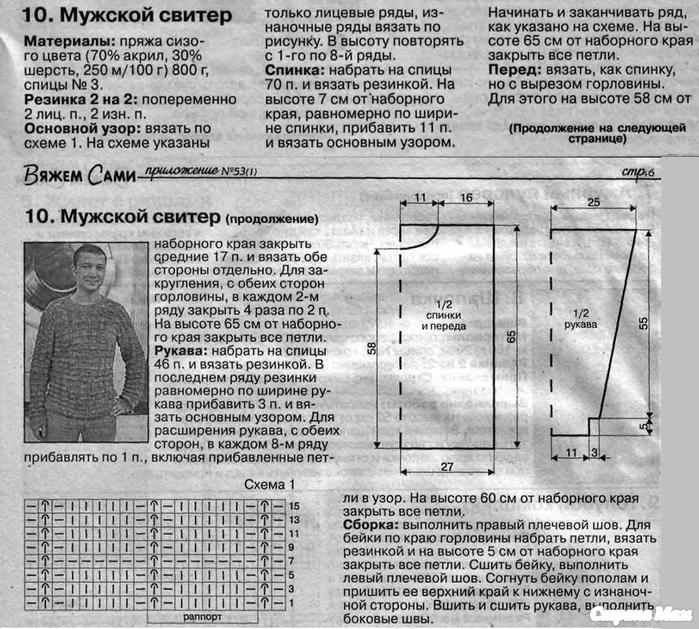 Вязание резинки для мужских свитеров Вязание резинки для мужских свитеров