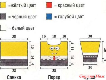 Выкройка спанч боба из ткани Выкройка спанч боба из ткани