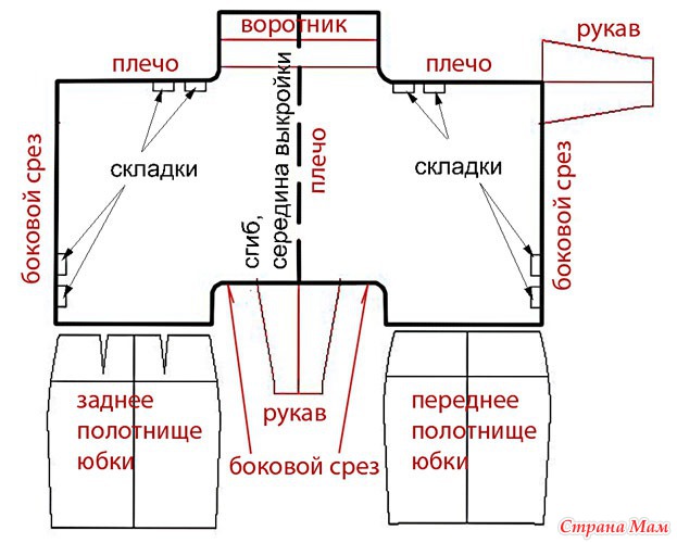 Выкройка женской приталенной рубашки Готовые выкройки Выкройка прямой юбки от Анастасии Корфиати