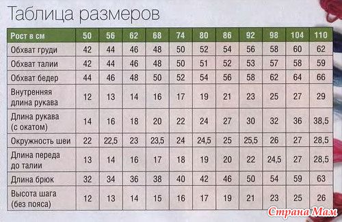 Как связать штанишки на полгода Как связать штанишки на полгода
