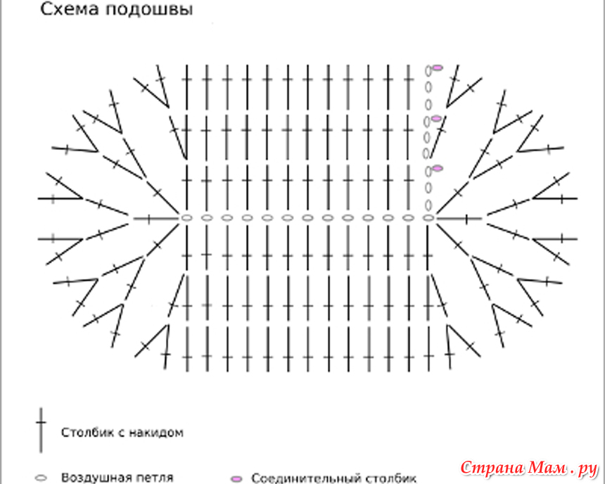 Пинетки китти крючком Пинетки китти крючком