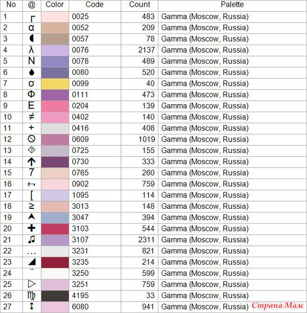 ������� "�����. �����" � ������� ��� ������� �� ����.