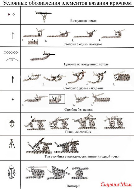 вязание крючком. как читать схемы