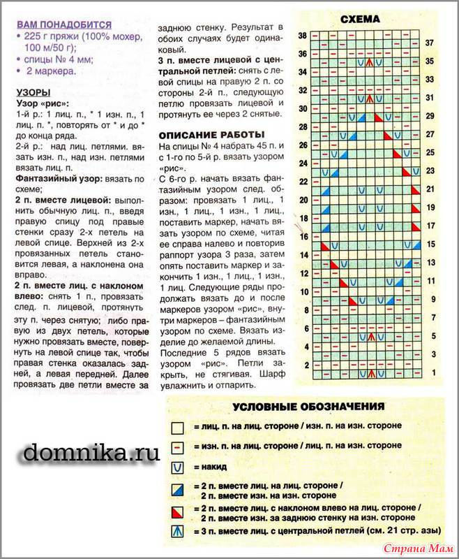 Вязание спицами шарфы мохер Вязание спицами шарфы мохер