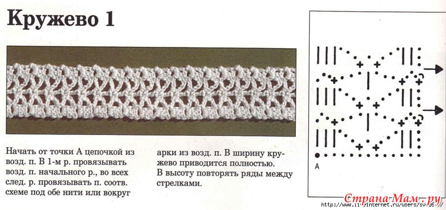 Вяжем кружево схемы Вяжем кружево схемы
