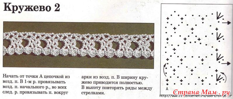 Как вязать спицами кружев Как вязать спицами кружев
