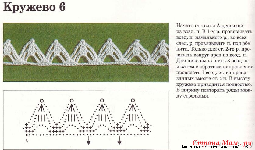Простые кружева крючком схемы и описание Простые кружева крючком схемы и описание