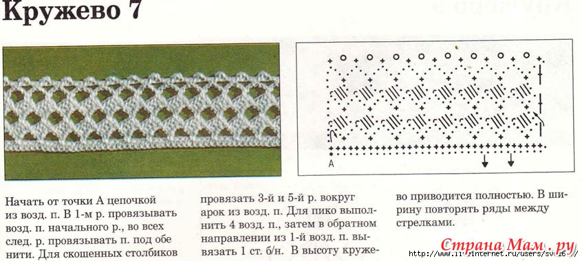 Кружево для начинающих на спицах Кружево для начинающих на спицах