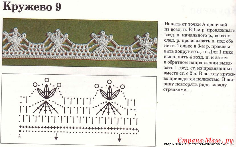 Простые кружева крючком схемы и описание Простые кружева крючком схемы и описание