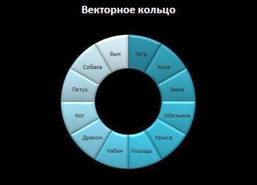 Векторные отношения хозяин не отпускает слугу Векторные отношения хозяин не отпускает слугу
