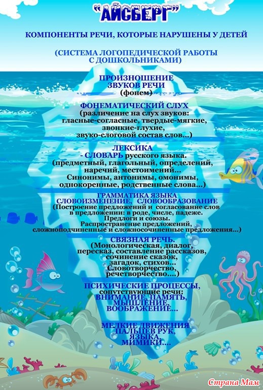 Общее недоразвитие речи.