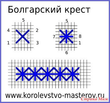 Виды стежков вышивки крест Виды стежков вышивки крест