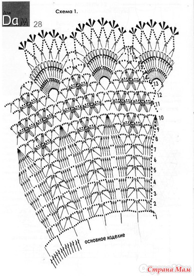 ������� �������