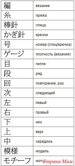 Условные обозначения для вязания по китайским схемам Условные обозначения для вязания по китайским схемам
