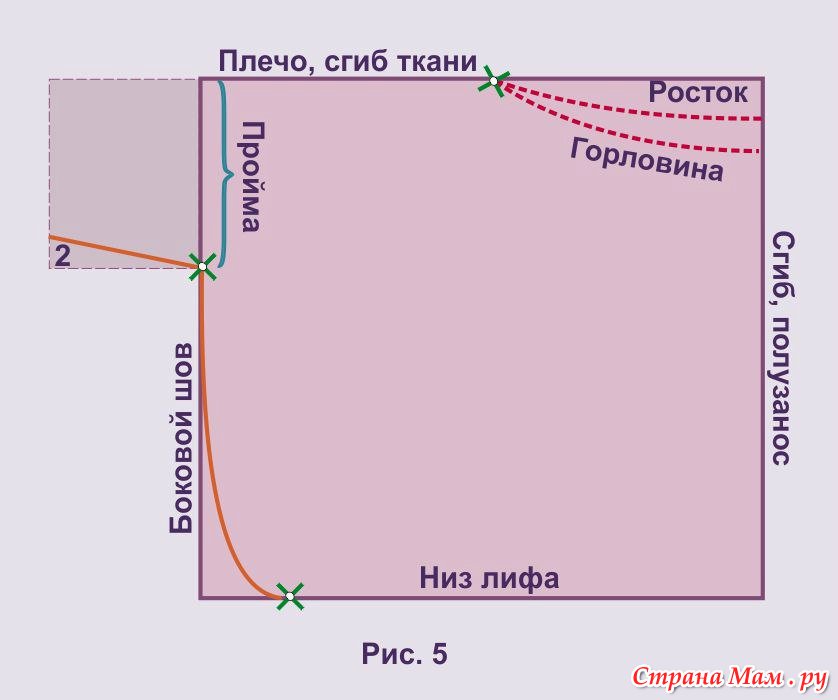Индукционная печь своими руками нужна или не нужна? Журнал - Keito Dama 159 Японский журнал по вязанию