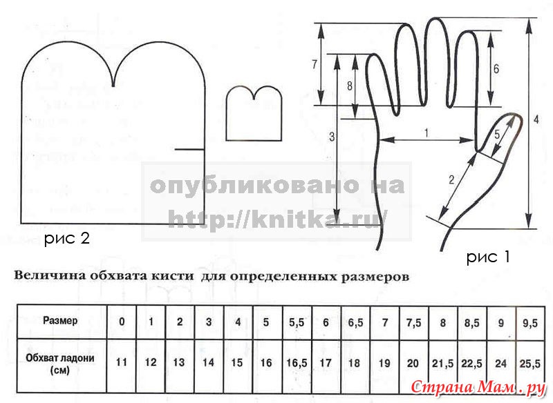 Схема для вязанных перчатки Схема для вязанных перчатки