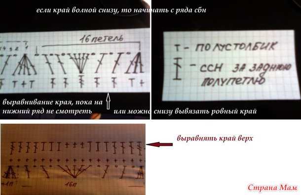 ���� �������, ���� ����� � ���� �������