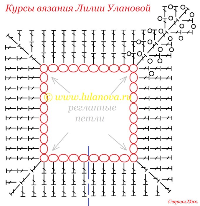 Как связать детское платье от горловины Как связать детское платье от горловины