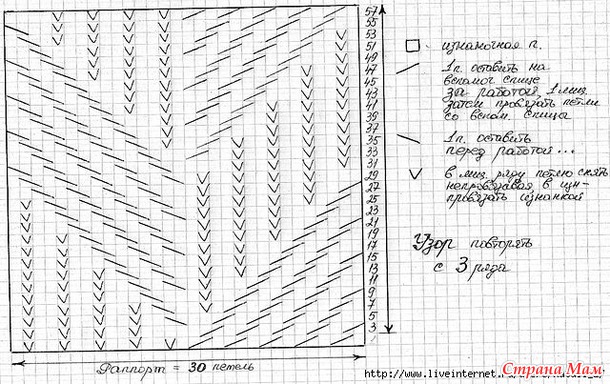 ��������� �������