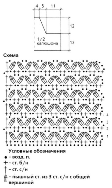 Выкройка шорт от Анастасии Корфиати ВЯЗАНИЕ ДЛЯ ЖЕНЩИН - Пальто кардиганы (верхняя од)