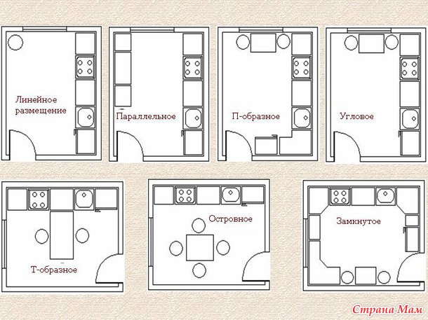 Дизайн кухни 4х3 фото Дизайн кухни 4х3 фото