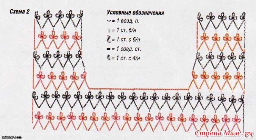 Как связать сетку крючком для платья Как связать сетку крючком для платья