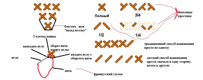 Вышивка крестом как начать схему Вышивка крестом как начать схему