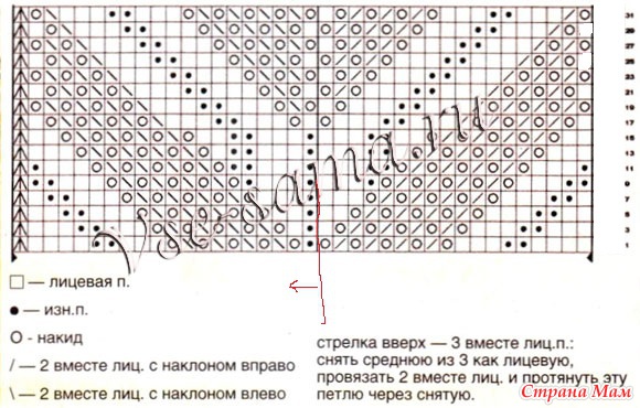Расписание мастер-классов - Леонардо хобби Пошаговая инструкция стрижка мужская GitHub