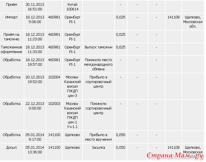 Почему посылка ушла в другой город Почему посылка ушла в другой город