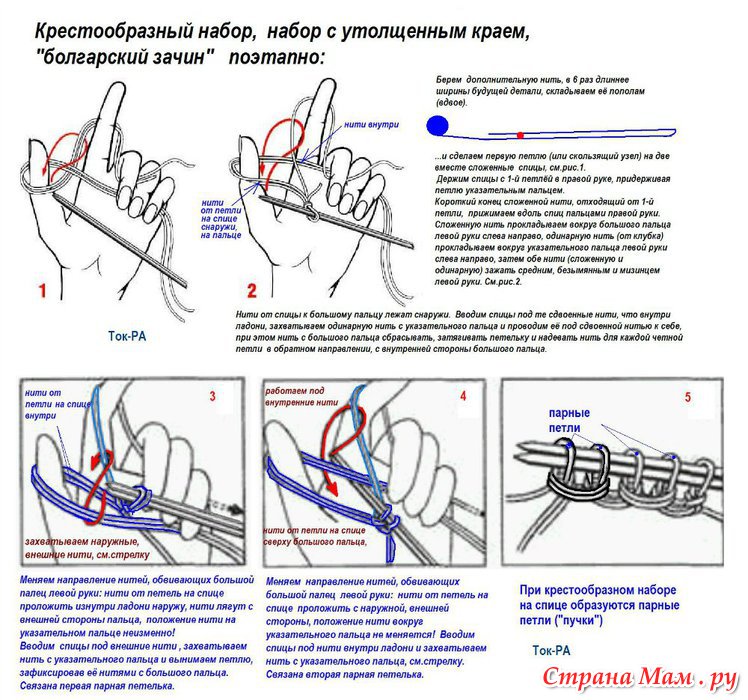 Шейное сплетение схема Шейное сплетение схема