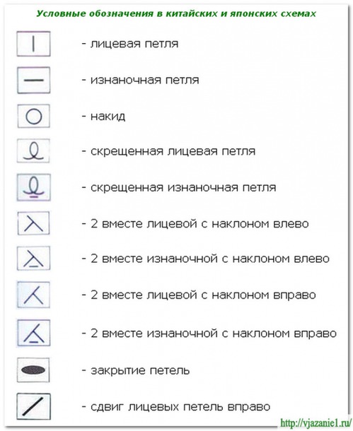 схемы вязания спицами японские