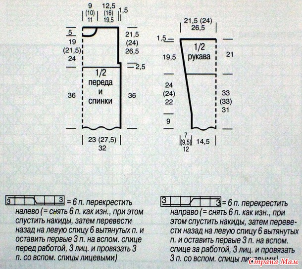 ������� � �������� ������. �����.