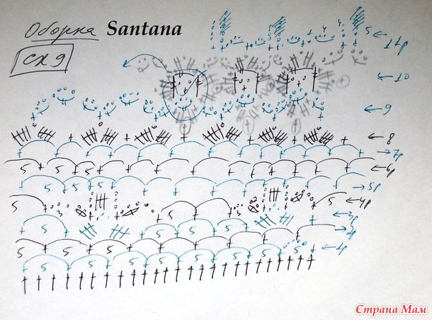 ������ "��������" �� ������� (����� ����)