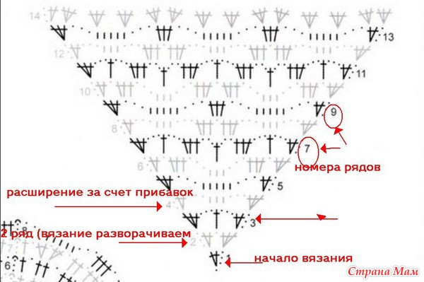 Вязание крючком для начинающих пледа видео уроки Вязание крючком для начинающих пледа видео уроки