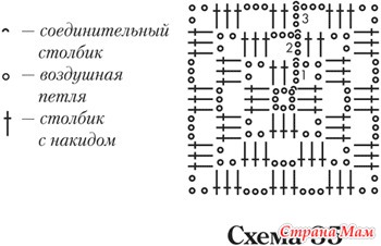 Вязание крючком схемы салфеток для начинающих квадратные Вязание крючком схемы салфеток для начинающих квадратные