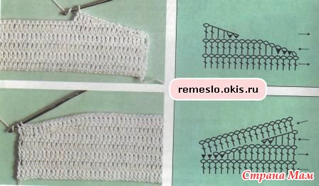 Как вязать крючком укороченные ряды Как вязать крючком укороченные ряды