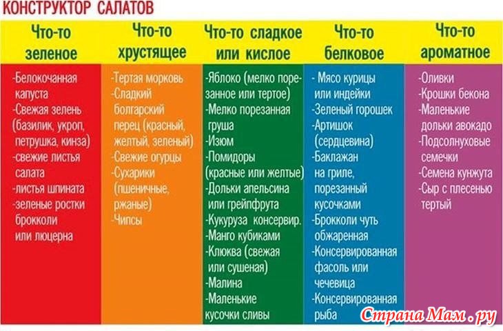 Конструктор салатов.