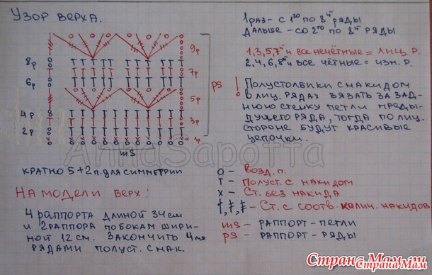 ������-������ �� ������ "���������� ���� �����", ����� ������